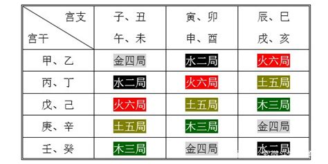 紫微 金四局|紫微斗数五行局：金四局之金箔金